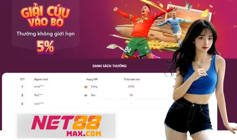 Chi tiết chương trình Net88